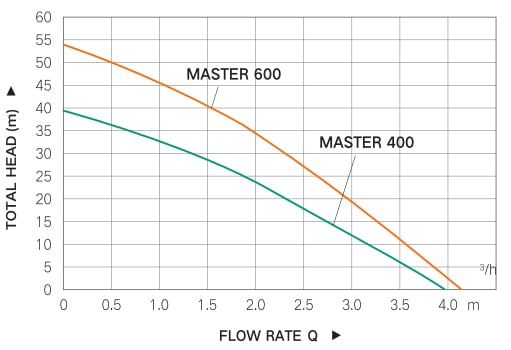 MASTER400-600