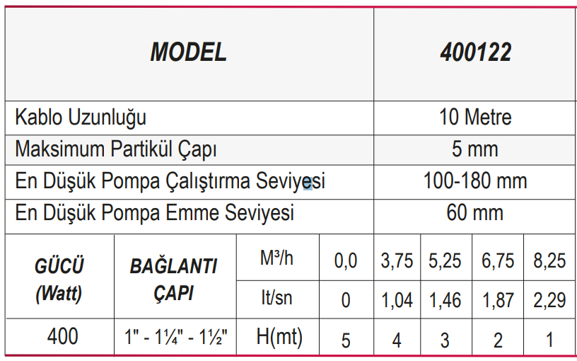 Ulusu 400122 Drenaj Dalgıç Pompa Tablo