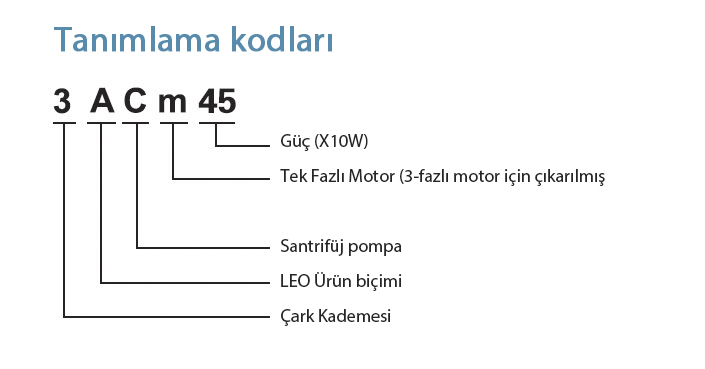 4acm tanımlama kodları