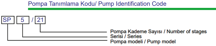 ulusu pompa 4sp serisi tanımlama kodları