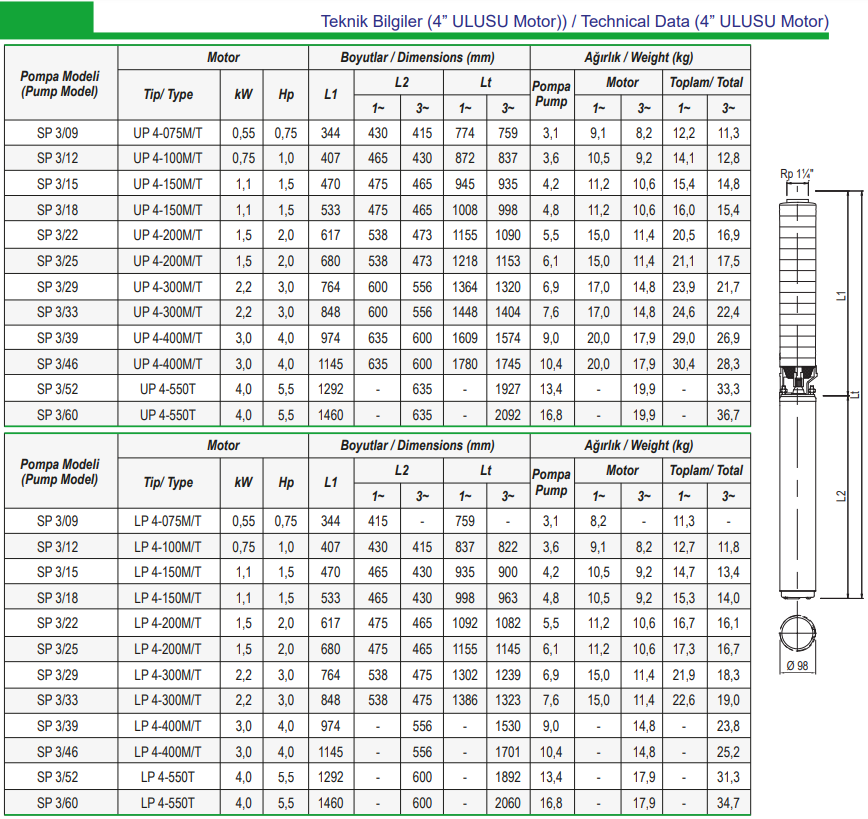 ulusu pompa 4sp serisi teknik data