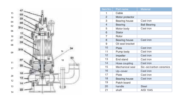 Power Momentum wq seri 