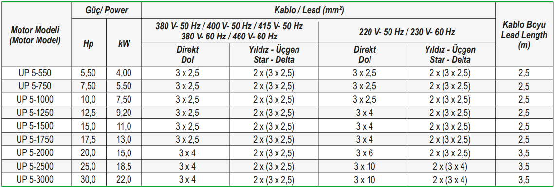 ulusu motor kabloları