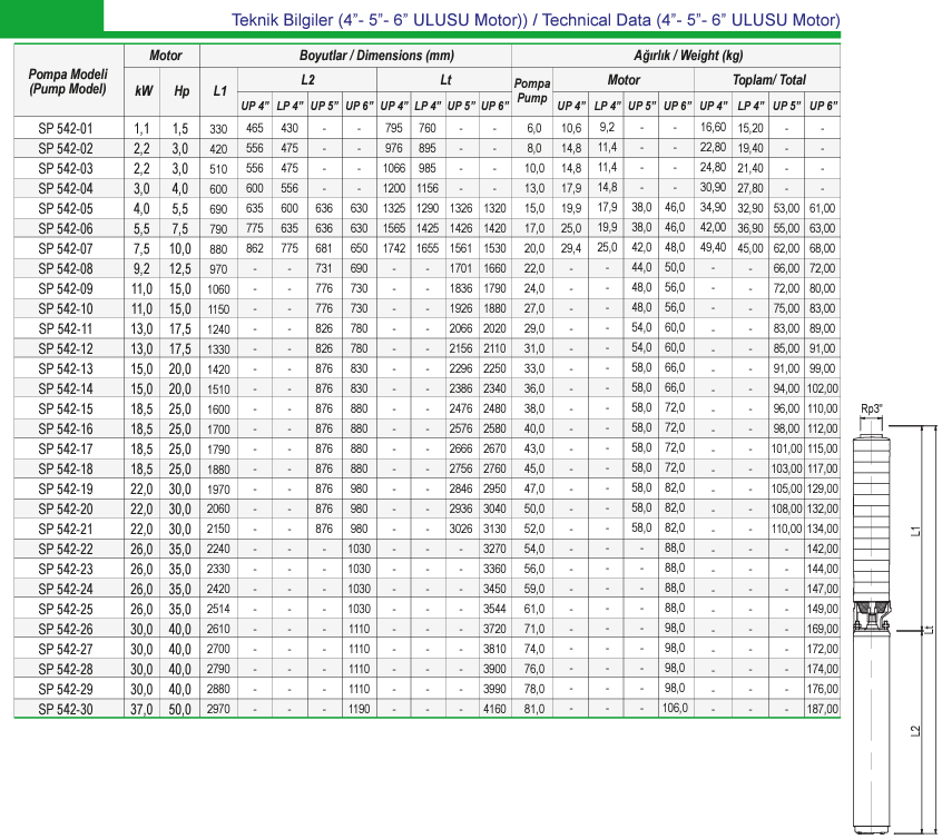 5sp 542 teknik data