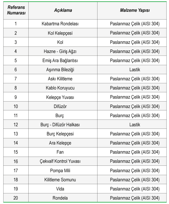 5sp parça listesi