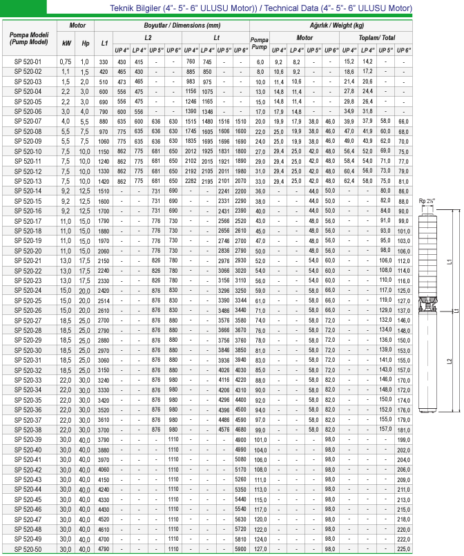 5sp 530 teknik data 