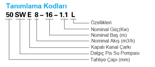 swu tanımlama kodları