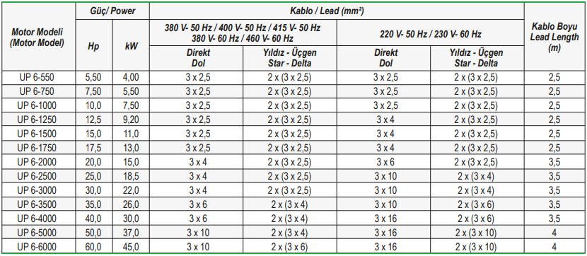 6inc motor kabloları