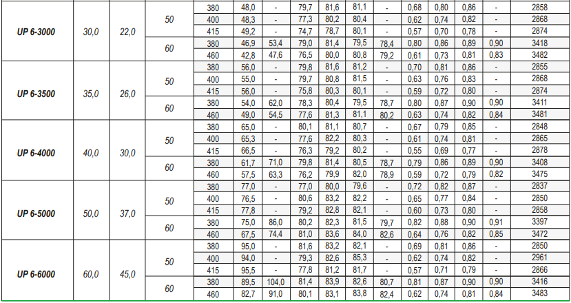 6inc performans tablosu 2