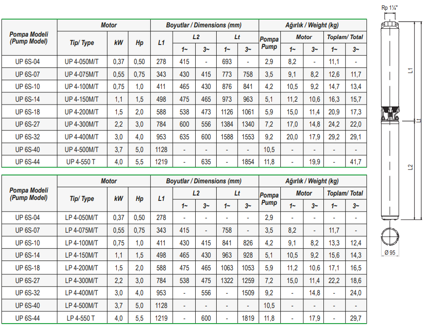 6inch performans tablosu 2