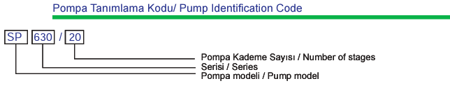 Ulusu 6" 610 serisi paslanmaz dalgıç pompa tanımlama kodu 