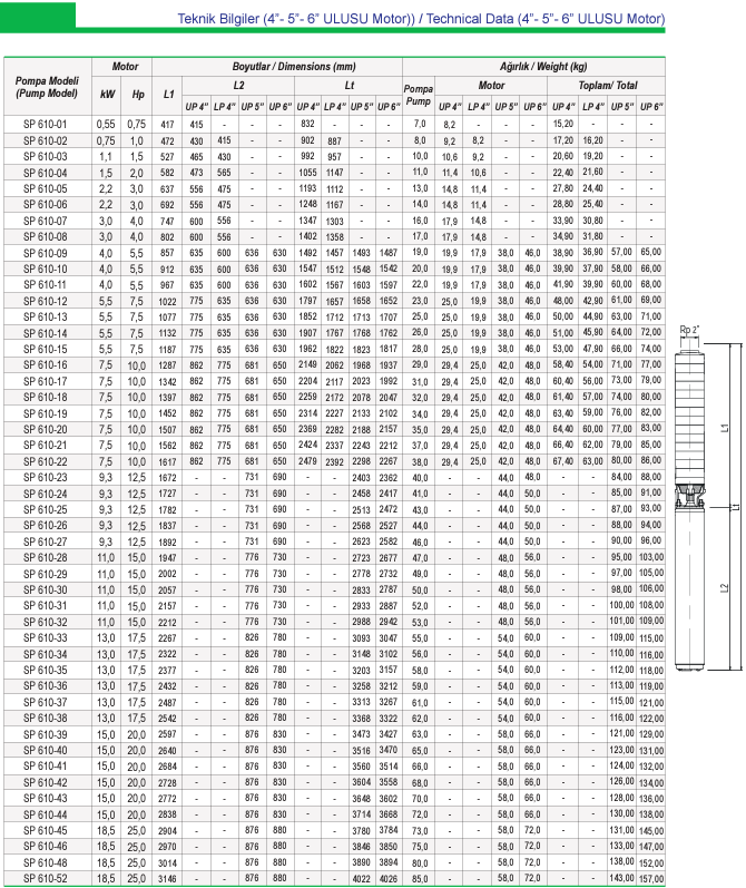 6" 610 serisi teknik data 