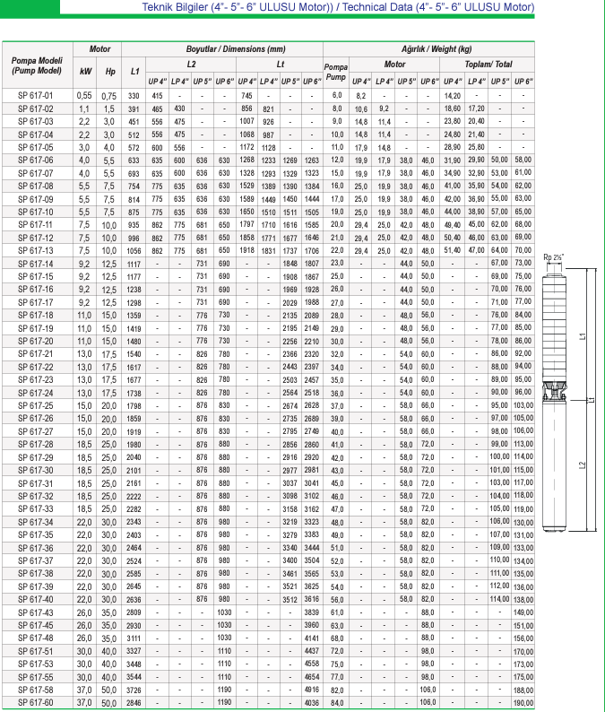 Ulusu 6" 617 serisi teknik data 