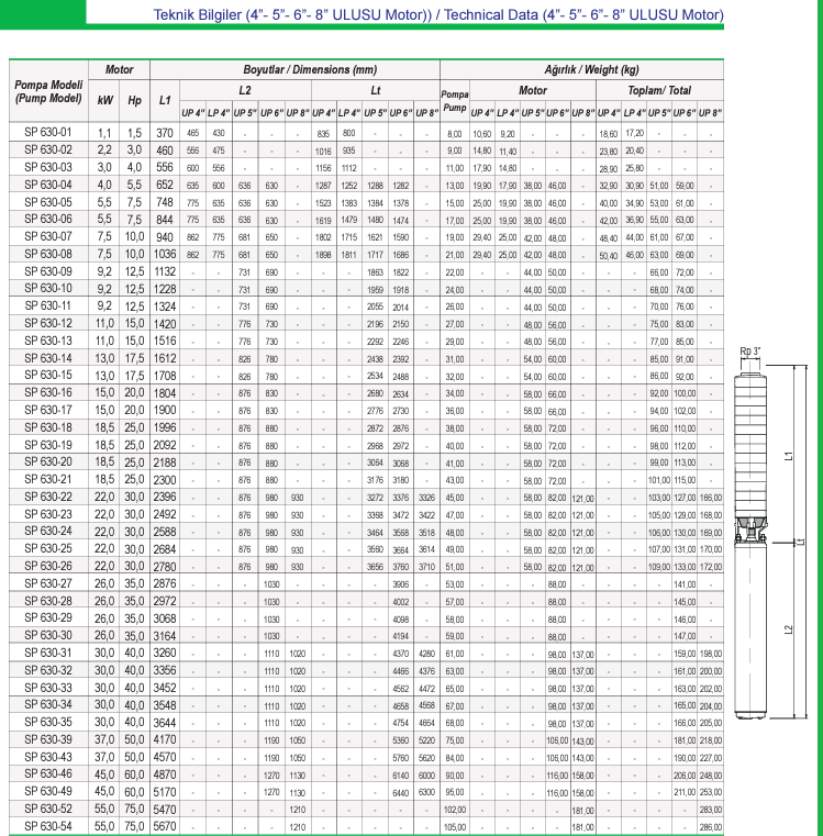 Ulusu 6" 6sp teknik data 