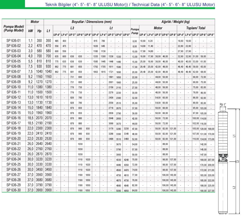 Ulusu 6" 636 serisi teknik data 