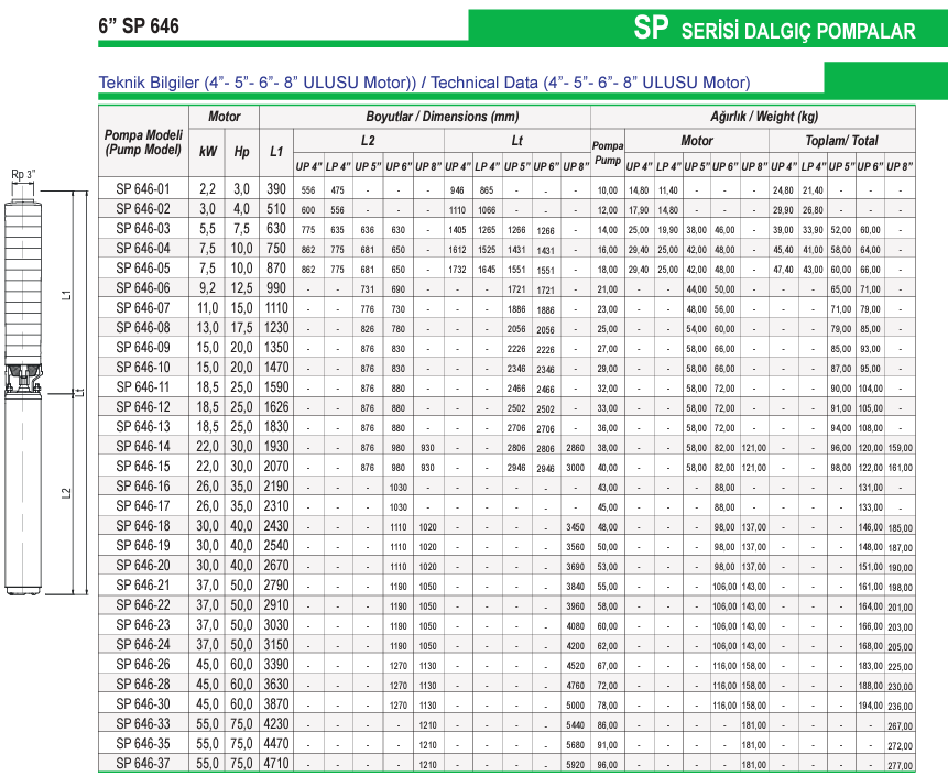 Ulusu 6" 646 serisi teknik data 