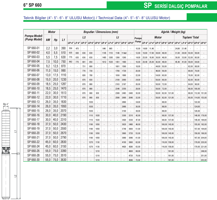 Ulusu 6" 660 serisi teknik data 