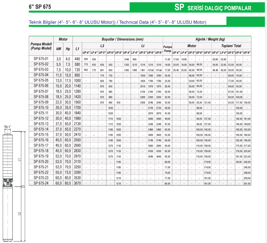 Ulusu 6" 675 serisi teknik data 