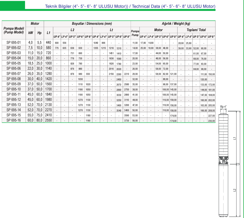 Ulusu 6" 695 serisi teknik data 