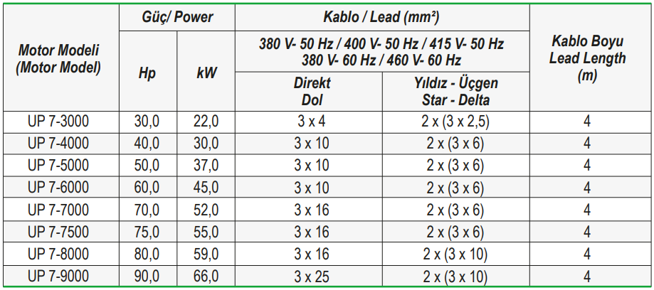 7inc motor kabloları