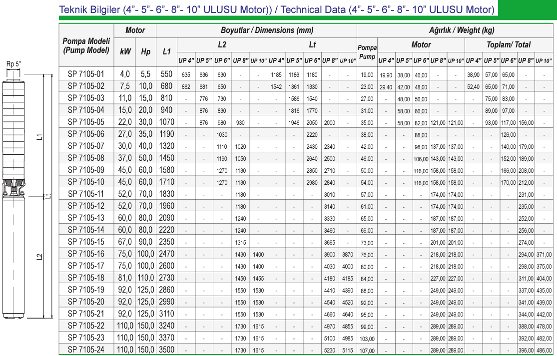 Ulusu 7" 7105 serisi teknik data 