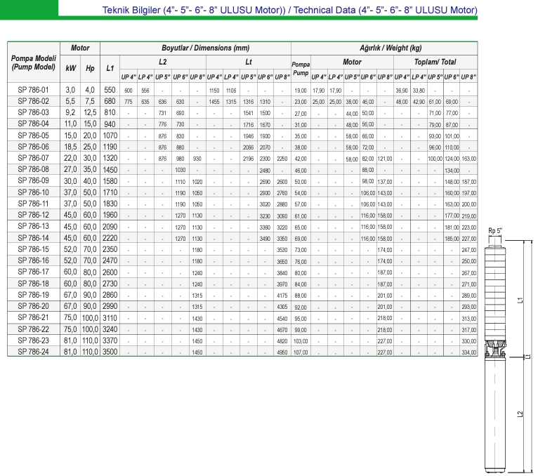 Ulusu 7" 786 serisi teknik data