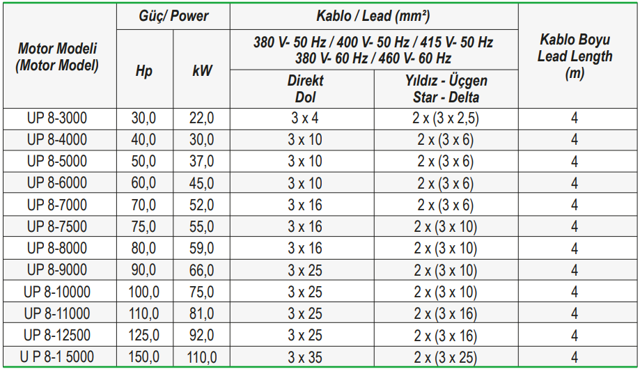 8inc motor kabloları