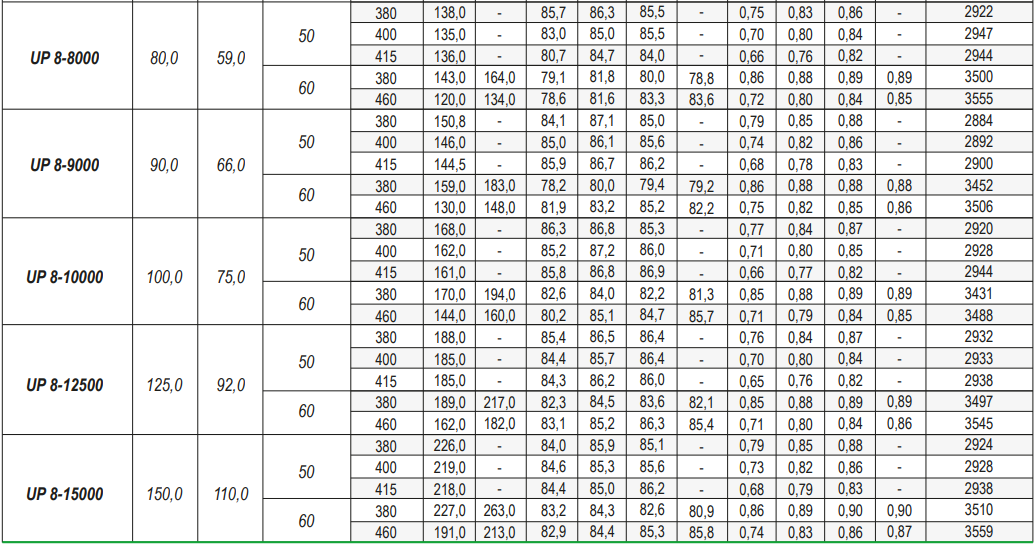 8inc performans tablosu 2