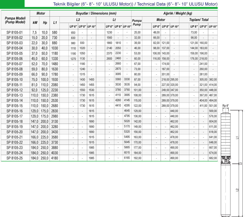 Ulusu 8" 8105 serisi teknik data 