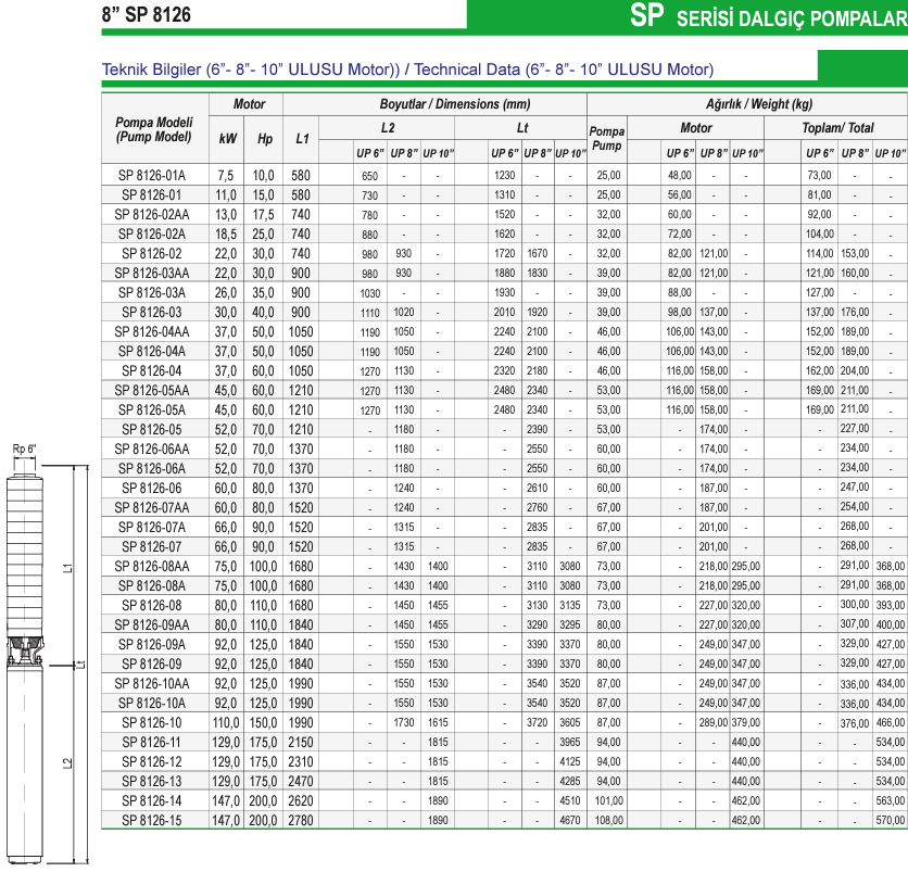 Ulusu 8" 8126 serisi teknik data 