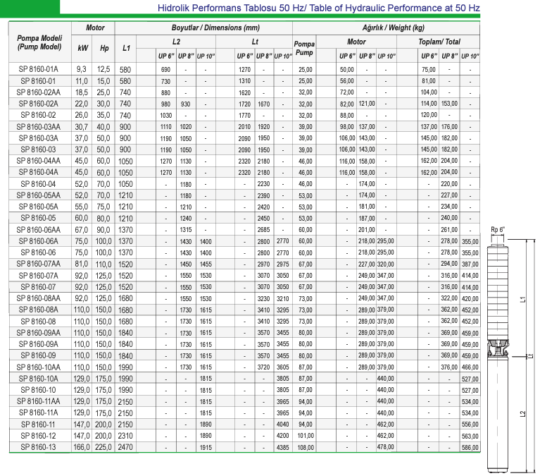 Ulusu 8" 8160 serisi teknik data 