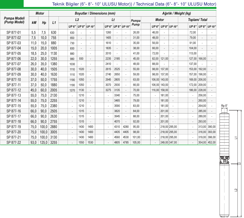 Ulusu 8" 8sp  877 serisi teknik data