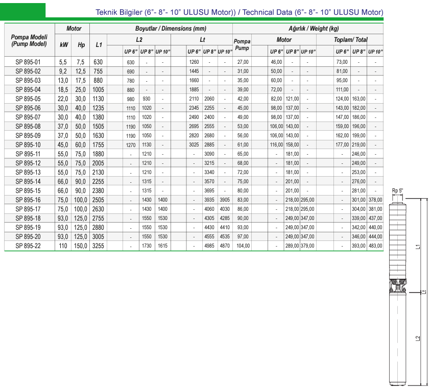 Ulusu 8" 895 serisi teknik data 