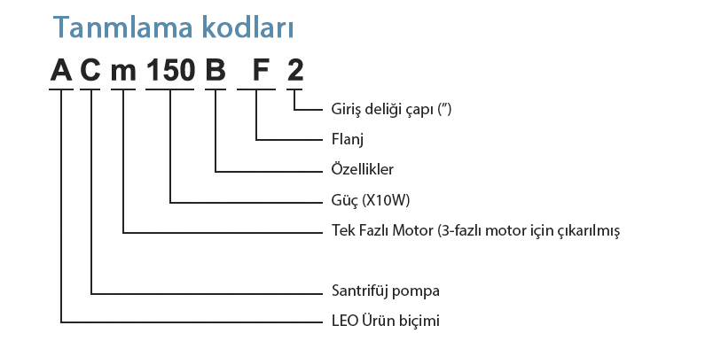 acmbf2 tanımlama kodları