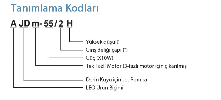 ajdm tanımlama kodları