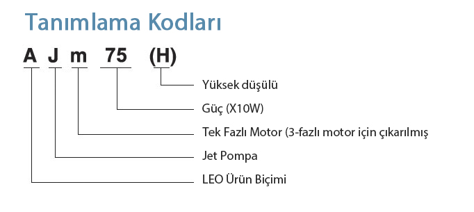 ajmh tanımlama kodları