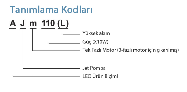 ajml tanımlama kodları