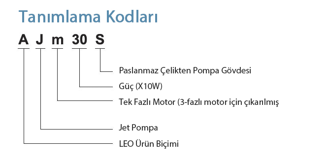 ajms tanımlama kodları