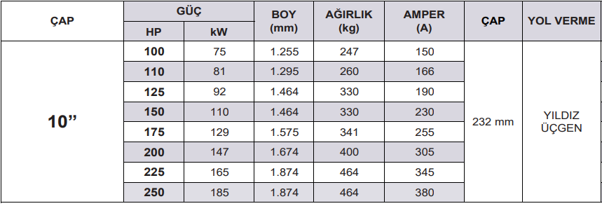 Alarko 10 inc Dalgıç Motor