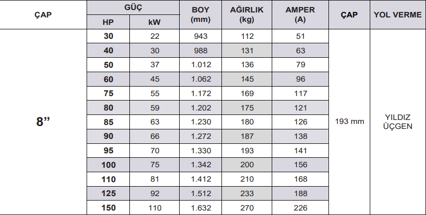 Alarko 8 inc Dalgıç Motor