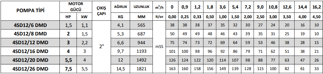 Alarko 4sd12 teknik tablo 