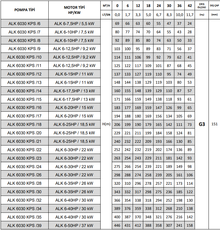 Alarko 6030 serisi teknik tablo 