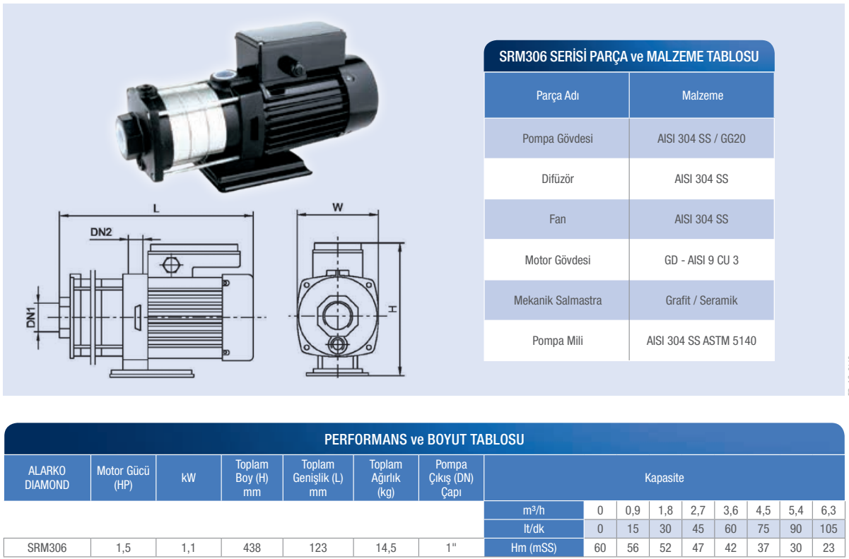 alarko srm306