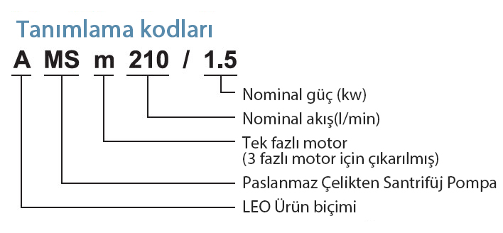 amsm tanımlama kodları 2