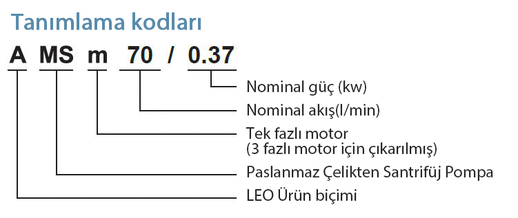 amsm tanımlama kodları