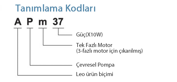 apm tanımlama kodları