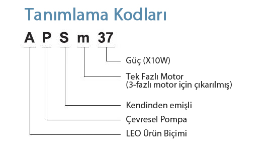 apsm tanımlama kodları