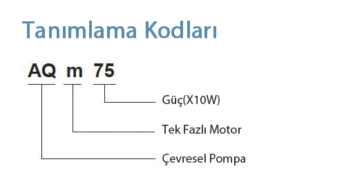 aqm tanımlama kodları