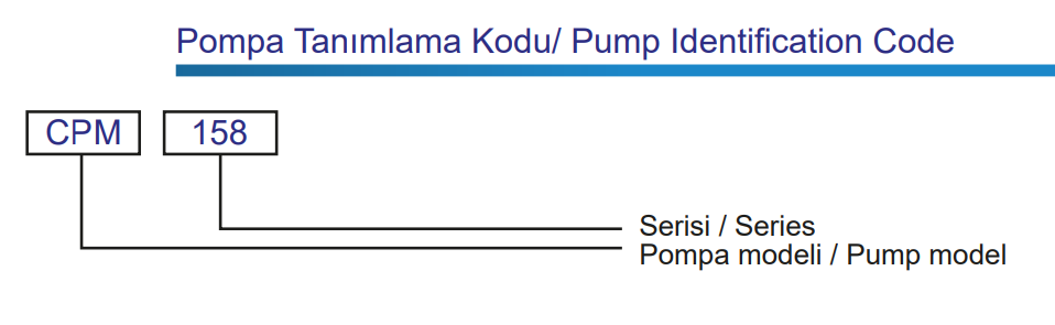 Ulusu CPM 158 Tek Fanlı Santrifüj Pompa Tanımlama Kodları