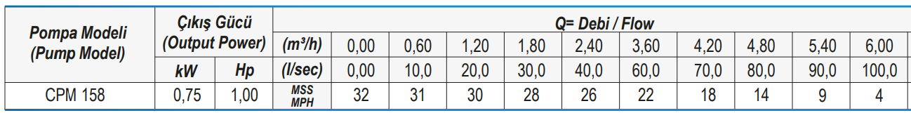 CPM 158 TEKNİK VERİLER